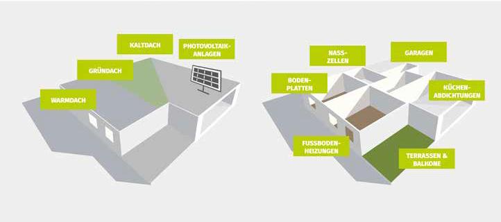 Dettagli 1. Membrane: 1. TPO OK! 2. PVC OK! 3. EPDM OK! 4. GUAINA BITUMINOSA OK!