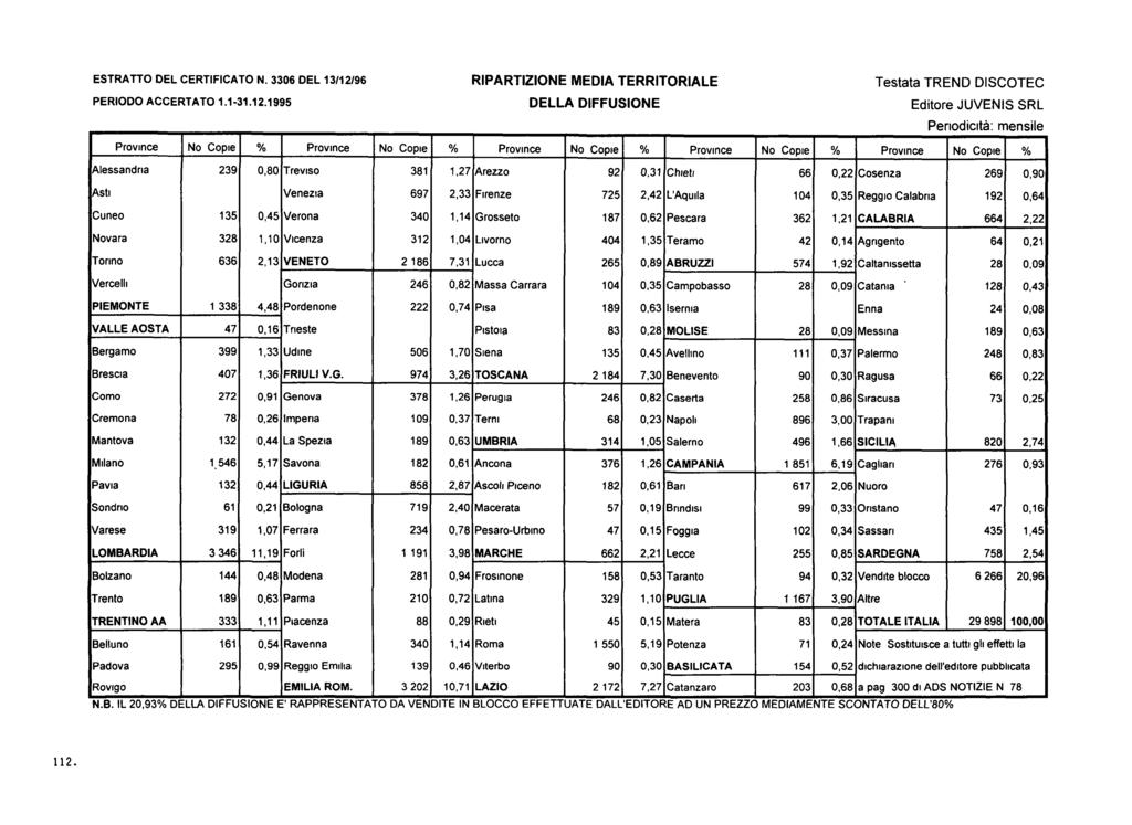 ESTRATTO DEL CERTIFICATO N. 3306 DEL 13/12/