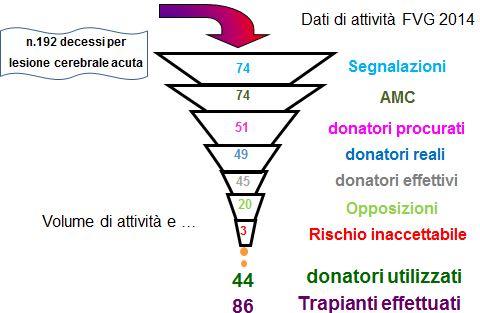 Patologica dell$ AOU di Udine nella valutazione dell$ idoneità e