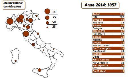 Italia per numero di trapianti. Fig.19 Attività di trapianto di Fegato in Italia per centri (fonte dati report CNT) Fig.