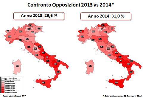 tessuti. Per un totale di N 429 operatori sanitari formati. CORSI DI FORMAZIONE CRT FVG a. 2014 DATA TITOLO ORGANIZZATO DA SEDE N EDIZ. SVOLTE 6 e 7 febbr.