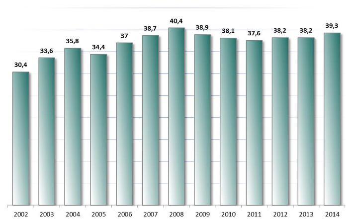 Attualmente in Italia sono attivi solo 2 programmi di donazione da soggetti in arresto cardiaco in Lombardia e Toscana, risulta di notevole interesse il recente prelievo di polmoni da donatore a