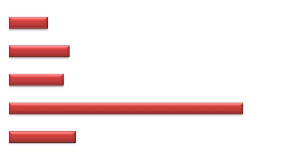 Le dimensioni del settore non profit un confronto con il 2001 301.