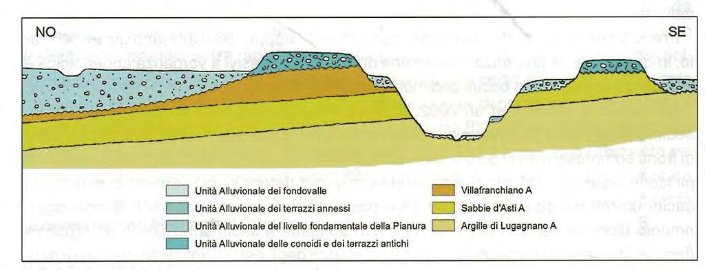 il settore in sinistra orografica è riconoscibile la pianura solcata dalle acque dei Torrenti Grana, Mellea, Maira, Varaita e Po caratterizzata da alvei poco incassati (alcuni metri) rispetto al