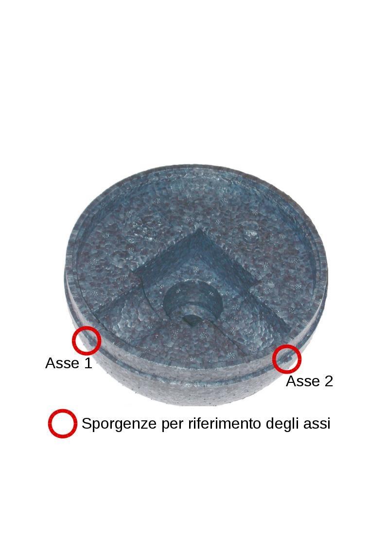 TARATURA ANTENNE TRIASSIALI Prima tipologia Valutazione separata del fattore d'antenna dei singoli assi Tre differenti posizionamenti in relazione a precisi