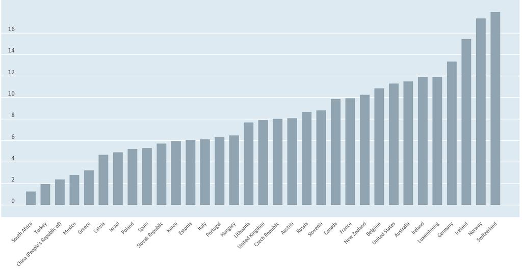 2 La questione infermieristica: i numeri