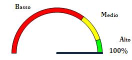 2.2 Gli Obiettivi strategici Obiettivo strategico A2 Impatto dell attività realizzata nel L obiettivo strategico Sostenere il credito e lo sviluppo di una cultura finanziaria rappresenta una delle