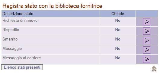 11. Non si riesce a consegnare all utente un materiale ricevuto da ILL Può capitare che il materiale richiesto ad altra biblioteca arrivi in ritardo rispetto alla data