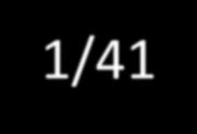 1/81 1/41 1/47 0-3 -2-1 0 1 2 3 4 5 Hours