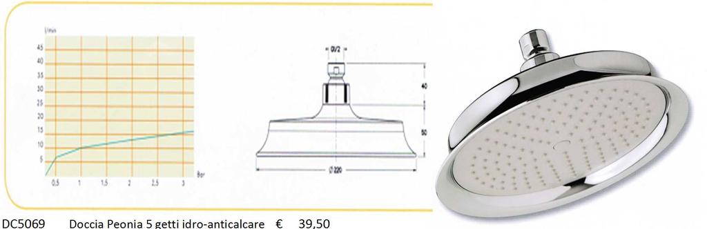 idro-anticalcare 21,50 SD4032