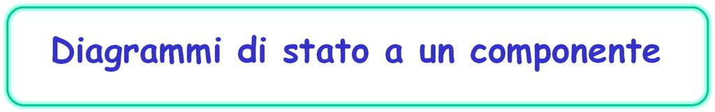 Diagrammi di stato a un componente Se si riportano in un diagramma P/T i valori relativi agli equilibri: solido vapore