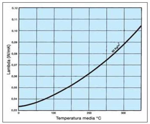 DIMENSIONI: Lunghezza: da 2000 a 2400 mm Larghezza: 950 / 1000 mm Spessore del blocco: da 140 a 300 mm Massa volumica: 90-100 - 120-140 kg/mc (densità nominale) Temperature di utilizzo in continuo di