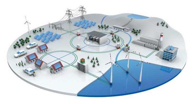 Smart Energy&Grid La continua crescita della generazione di tipo rinnovabile nell ultimo decennio ha portato a profonde trasformazioni della rete.