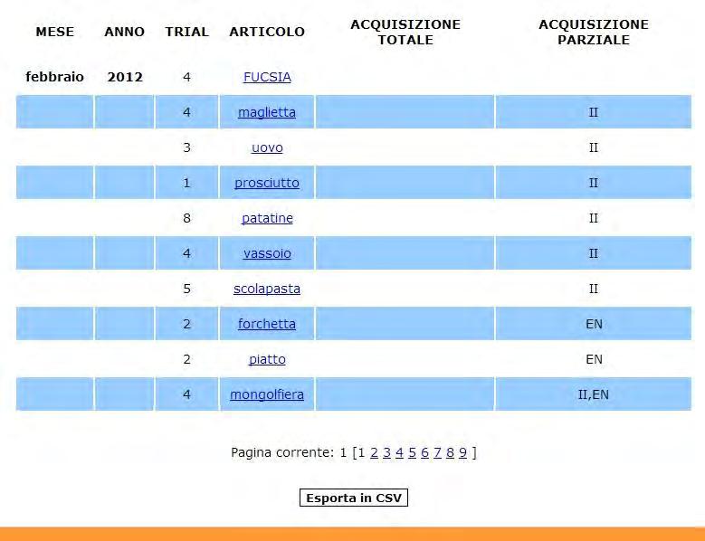 Salvataggio dati Tutti i