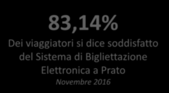 a Prato Novembre 2016