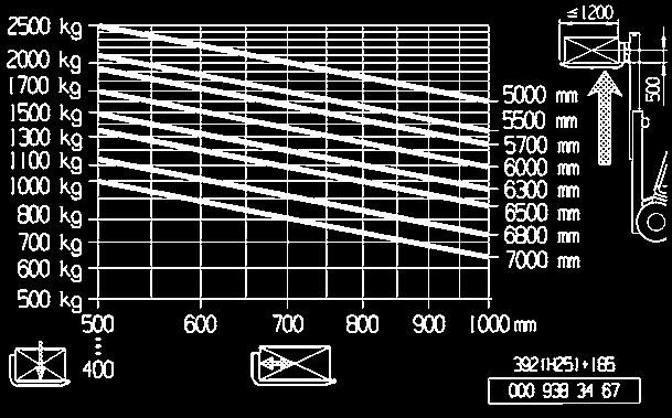 2 Dimensioni gommatura anteriore 225/75-10 (23x9-10) 2) 225/75-10 (23x9-10) 2) 3.3 Dimensioni gommatura posteriore 6.50-10 6.50-10 3.5 Ruote: numero ant./post.