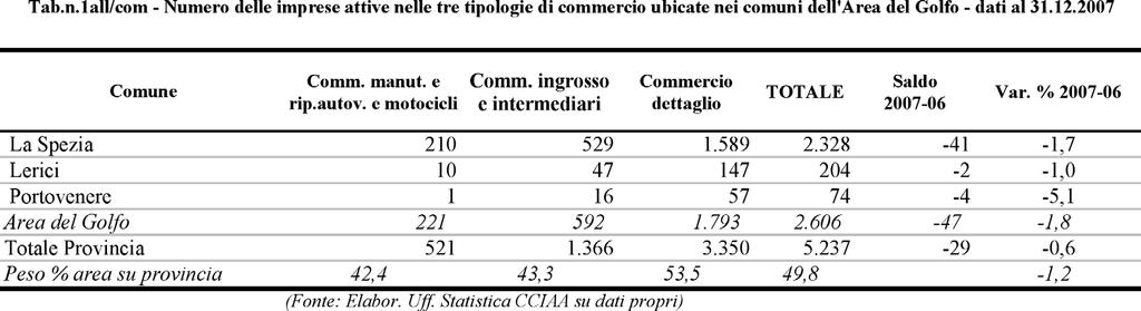 136 Rapporto