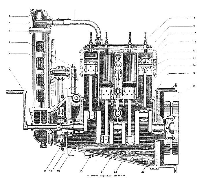 Tecnica costruttiva Motore :