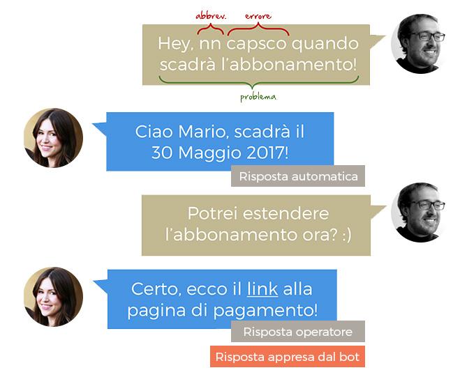 ciao@userbot.ai userbot.