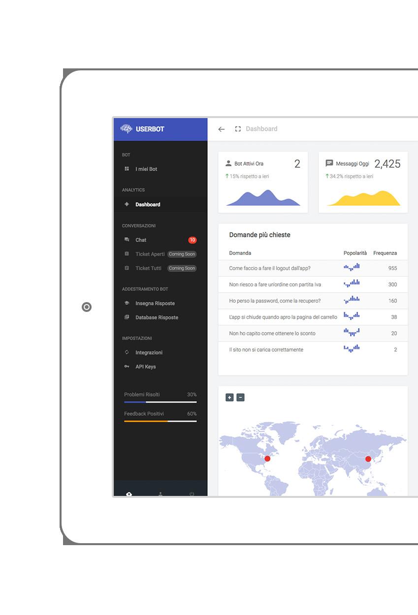 Userbot - Intelligenza Artificiale + Umana per il Customer Service Con Userbot il tuo Team avrà a disposizione una Dashboard completa: visualizza Analytics e Metriche in tempo reale per ottimizzare