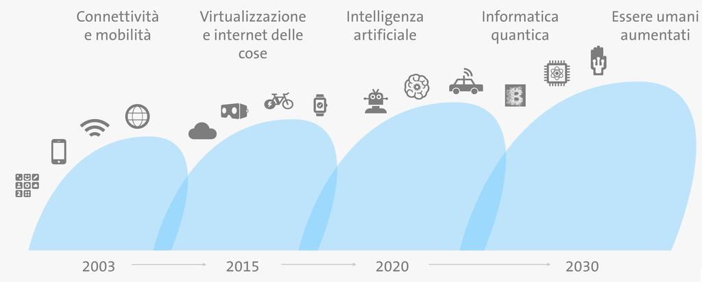 Tempistiche, tra finzione e realtà Dove siamo e dove stiamo