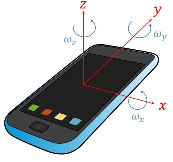 imparare autonomamente qualcosa del mondo circostante?