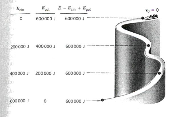 energia cinetica e l energia potenziale sono quindi due quantità molto legate tra loro infatti entrambe esprimono il lavoro fatto per andare tra due punti e mv mv ( U ( ) U ( )) E cin, E cin, E cin,