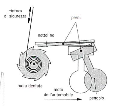 Esempio Incidene Sradale Esempio Le cinure di