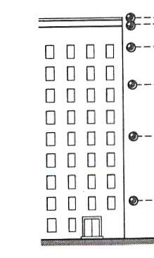 Cure di Poenziale E possibile meere in grafico l andameno del poenziale di una daa forza Forza Peso m kg g 9.