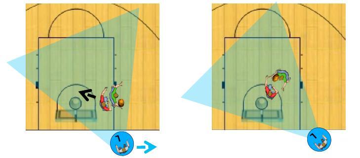 Guida - Anticipo (cross step) / Angolo visuale aperto - Gioco in post basso - Trovare la posizione iniziale da dove sia idoneo coprire la