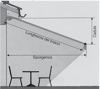 Dimensioni limite e numero* di mensole Opal Lux Larghezza in mm Numero di bracci Faretti Trasformatori 1500 (largh. min. 2310) 2310-2500 2 4 2 2 2000 (largh. min. 2810) Lunghezza dei bracci in mm 2500 (largh.