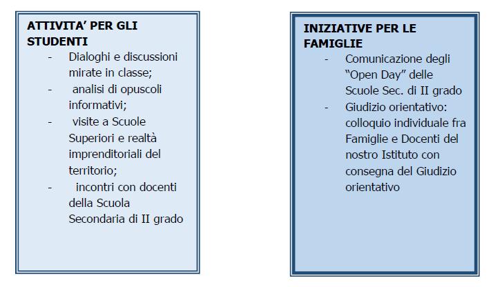 FINALITA DELLA FORMAZIONE ORIENTATIVA Il discente al termine della scuola dell obbligo dovrà: a.