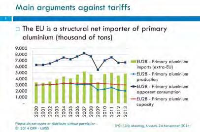 industria. Quasi metà di questo costo va a vantaggio delle imprese extra-europee.