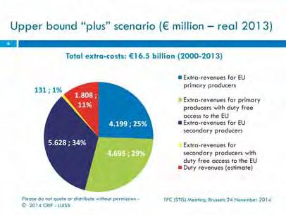 del dazio europeo sulle importazioni di alluminio primario, per poi fornire indicazioni di policy a sostegno non solo dei produttori a valle ma dell intera industria europea dell alluminio.