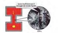 XXXII Congresso Fig. 8 - Modulo geometrico per tre solidi semplici: cubo di spigolo l, sfera di raggio r e cilindro di raggio r e altezza h. zionale.