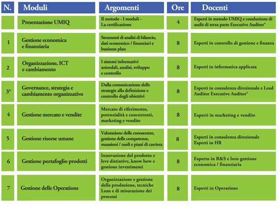 Il percorso modulare Il corso prevede una struttura modulare come di seguito riassunta: Inizio corso: 2 marzo 2016 ore 14.