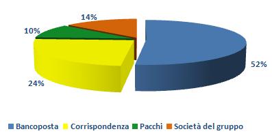 la gamma P/S si è arricchita di