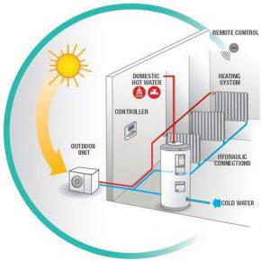 Il team IS ENERGY progetta e realizza dal 2010 sistemi di riscaldamento con pompe di calore a