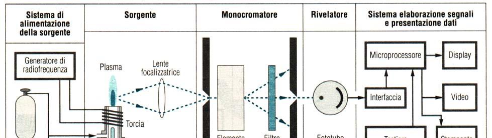 Spettroscopia di Emissione Atomica