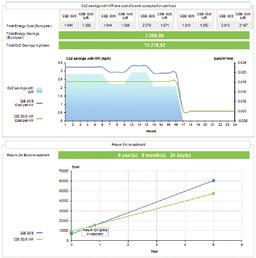 10-20 IVR a trazione