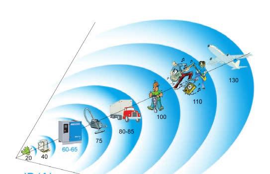 L AMBIENTE Silenziosità L esperienza maturata, la particolare cura posta nell