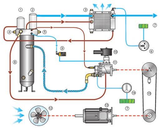 Compressore rotativo a vite CSA La gamma CSA comprende compressori a vite lubrificati e con trasmissione a cinghia, moderni e dal design gradevole che offrono una vasta scelta di varianti, fabbricati