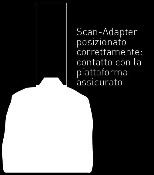 E Bloccare gli Scan-Adapter utilizzando le viti fornite e lo specifico strumento SA TOOL per l avvitamento, applicando un