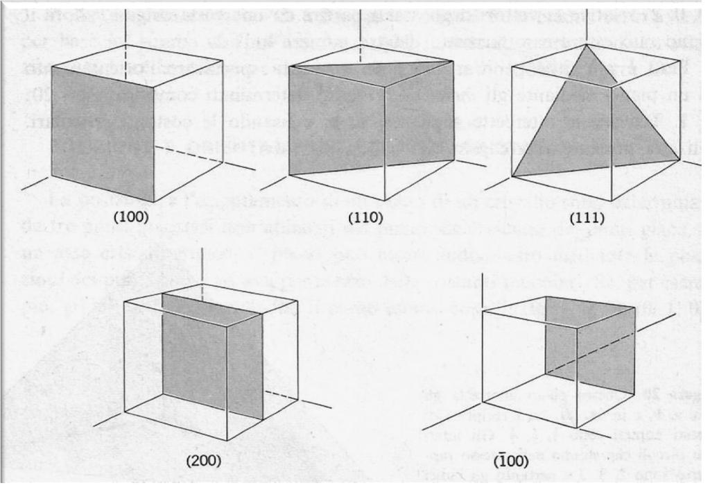 Geometri del reticolo reciproco Considerimo ltri esempi di pini reticolri nel reticolo diretto e i