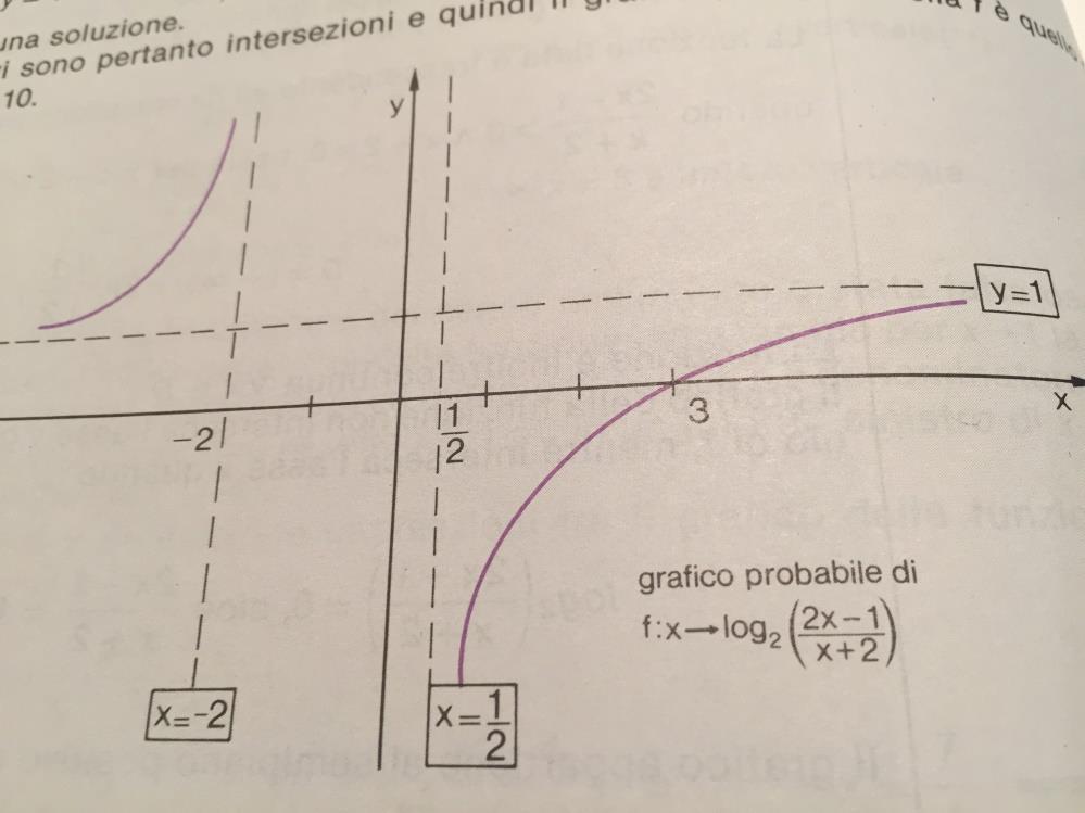 Grafici Probabili