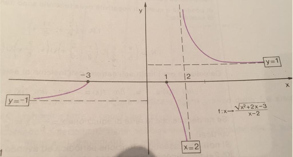 Grafici Probabili