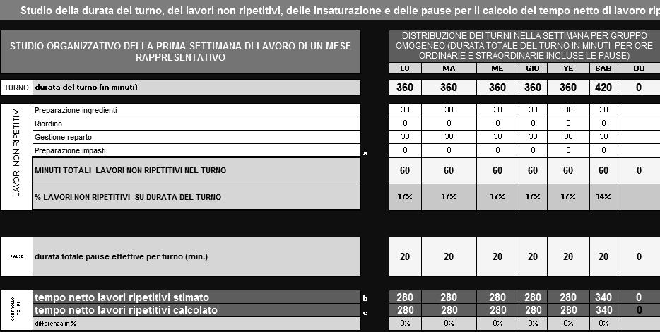 GOE 1-Pasticcera: pause, compiti volti e loro durata proporzionale LUNEDI' MARTEDI' MERCOLEDI' GIOVEDI' VENERDI' SABATO DOMENICA COMPITO COMPITI ESEGUITI NELLA SETTIMANA TURNO MATTINO TURNO MATTINO