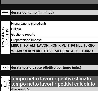 GOE3: Addetta PT 25h LUNEDI' MARTEDI' MERCOLEDI' GIOVEDI' VENERDI' SABATO DOMENICA COMPITO COMPITI