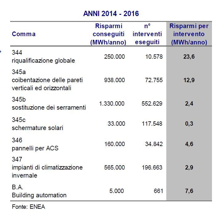 favorire sempre più interventi integrati e globali, possibilmente