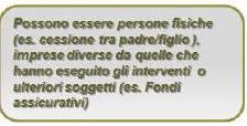 CESSIONE DEL CREDITO Possono utilizzarla tutti: interi condomìni, ma anche per interventi effettuati sulle singole unità immobiliari.